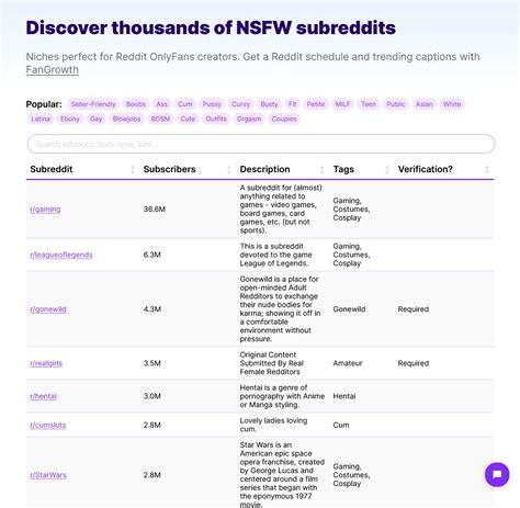 full list of nsfw subreddits|List Of Subreddits